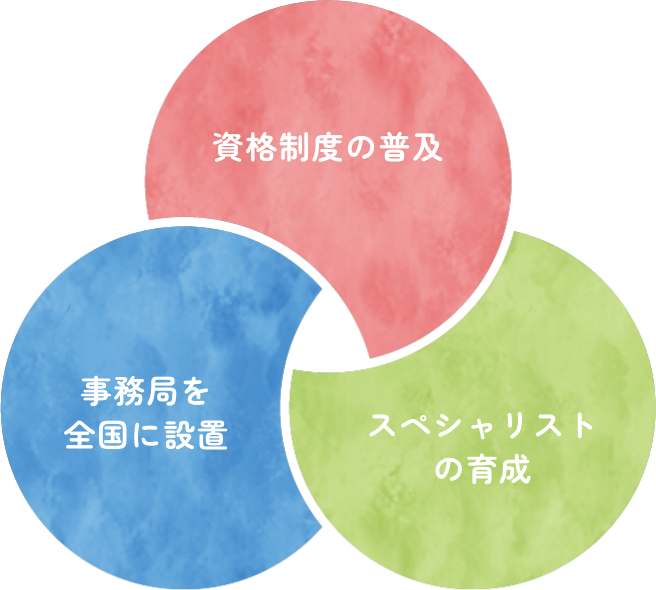 資格制度の普及、事務局を全国に設置、スペシャリストの育成